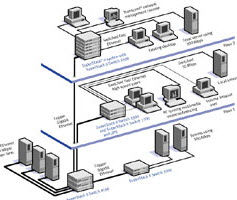 Cable Management Software