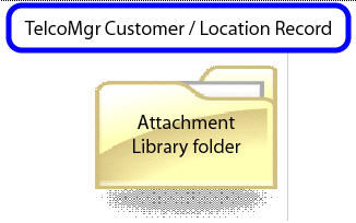 Document Storage